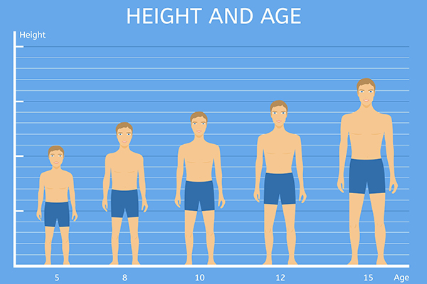 the-average-height-for-a-15-year-old