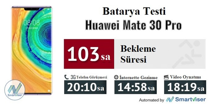 Đánh giá Huawei Mate 30 Pro